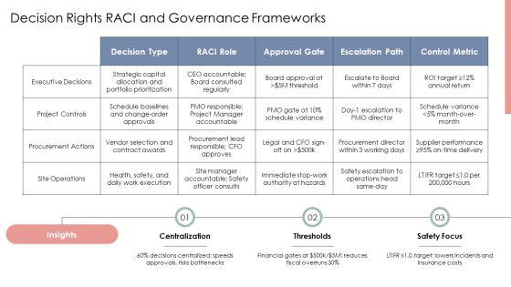 Construction Company Hierarchy PPT Designs VM