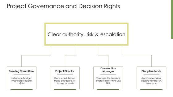 Construction Project Execution Plan PPT Mockup VM