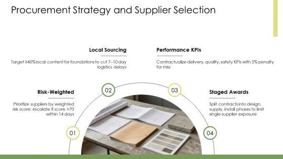Construction Project Execution Plan PPT Mockup VM
