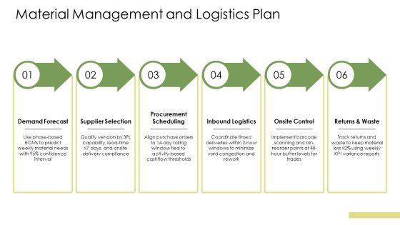 Construction Project Execution Plan PPT Mockup VM