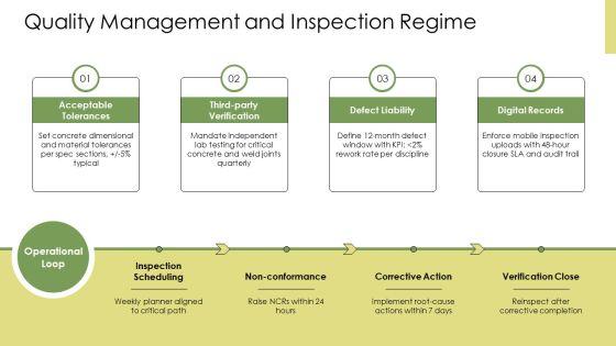 Construction Project Execution Plan PPT Mockup VM