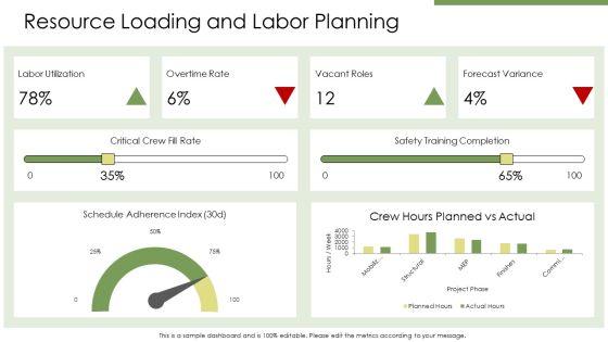 Construction Project Execution Plan PPT Mockup VM