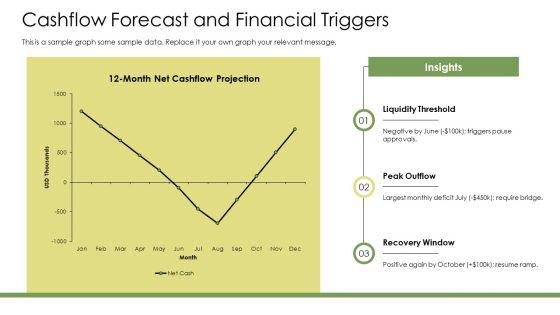 Construction Project Execution Plan PPT Mockup VM