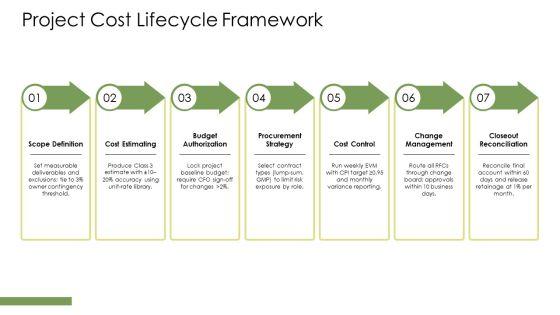 Construction Project Management Cost Control VM All Stages PPT PowerPoint VM