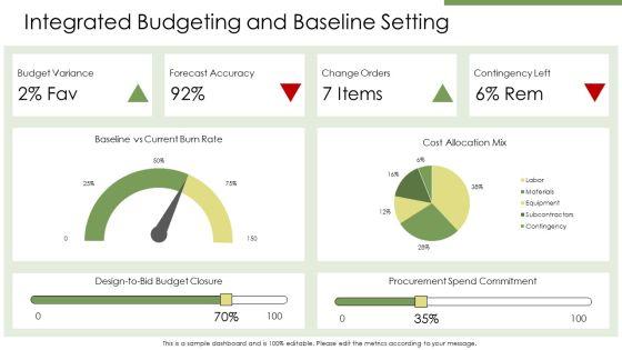 Construction Project Management Cost Control VM All Stages PPT PowerPoint VM