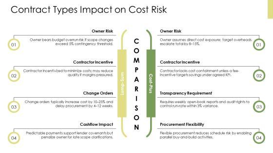 Construction Project Management Cost Control VM All Stages PPT PowerPoint VM