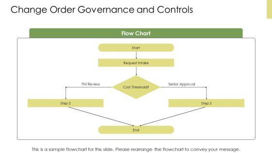 Construction Project Management Cost Control VM All Stages PPT PowerPoint VM
