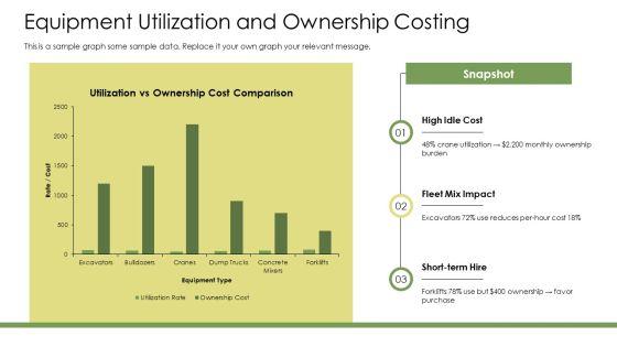 Construction Project Management Cost Control VM All Stages PPT PowerPoint VM
