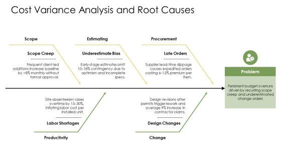 Construction Project Management Cost Control VM All Stages PPT PowerPoint VM