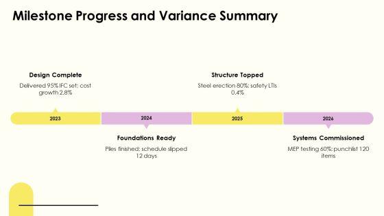 Construction Project Manager Weekly Status Report PPT Guidelines VM