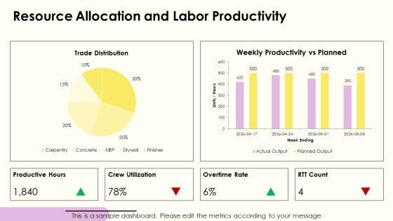 Construction Project Manager Weekly Status Report PPT Guidelines VM