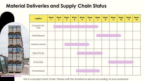 Construction Project Manager Weekly Status Report PPT Guidelines VM