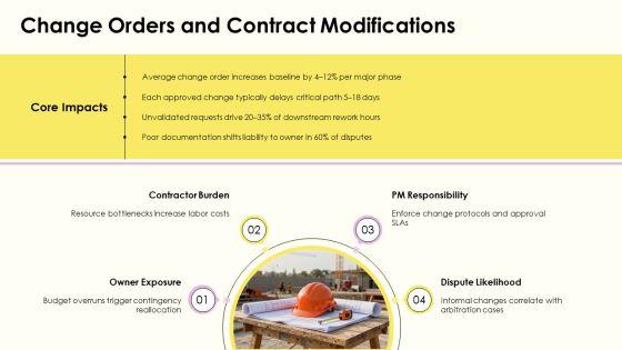 Construction Project Manager Weekly Status Report PPT Guidelines VM