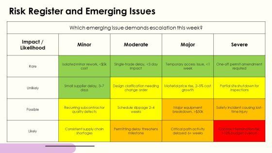 Construction Project Manager Weekly Status Report PPT Guidelines VM