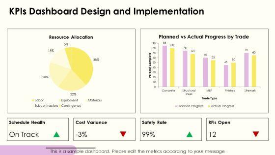 Construction Project Manager Weekly Status Report PPT Guidelines VM