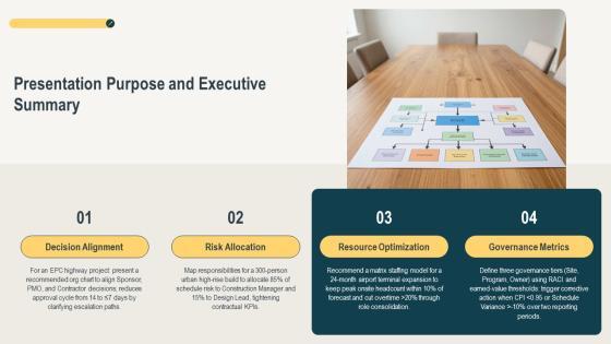 Construction Project Organization Chart PPT Structure VM