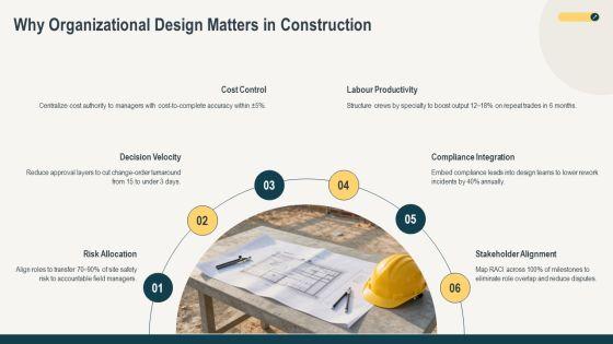 Construction Project Organization Chart PPT Structure VM