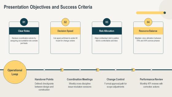 Construction Project Organization Chart PPT Structure VM