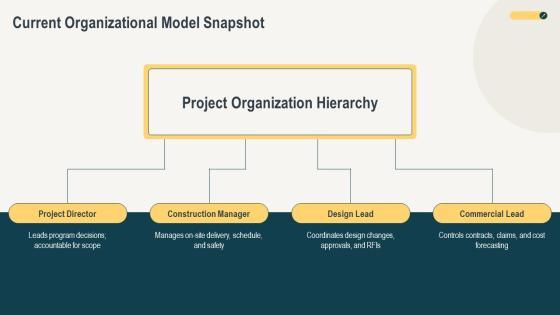 Construction Project Organization Chart PPT Structure VM