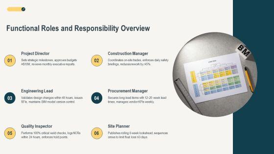 Construction Project Organization Chart PPT Structure VM