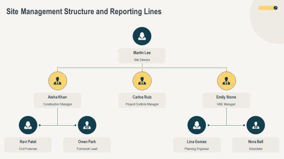 Construction Project Organization Chart PPT Structure VM