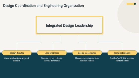 Construction Project Organization Chart PPT Structure VM