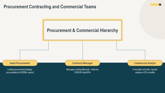 Construction Project Organization Chart PPT Structure VM