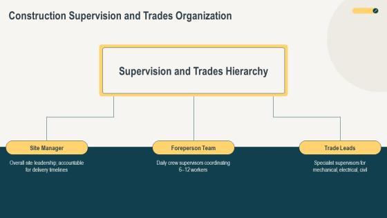 Construction Project Organization Chart PPT Structure VM