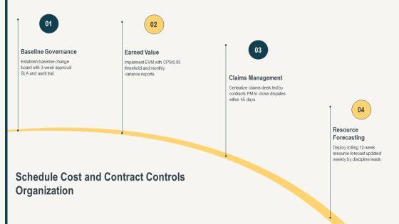 Construction Project Organization Chart PPT Structure VM