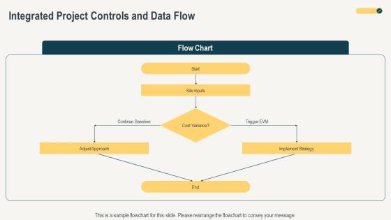 Construction Project Organization Chart PPT Structure VM