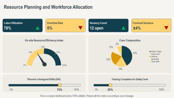 Construction Project Organization Chart PPT Structure VM