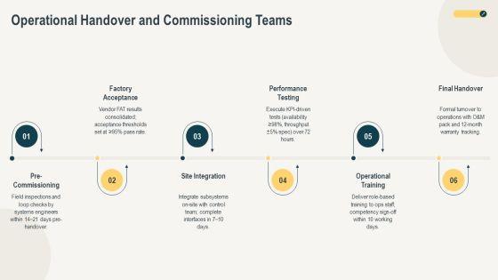 Construction Project Organization Chart PPT Structure VM