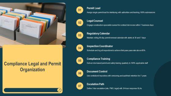 Construction Project Organization Chart PPT Structure VM