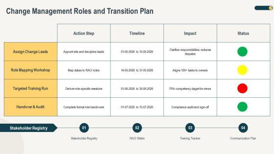 Construction Project Organization Chart PPT Structure VM