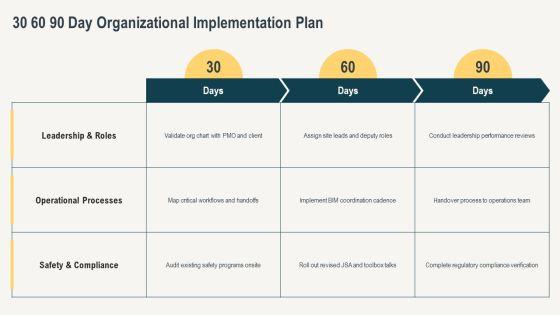 Construction Project Organization Chart PPT Structure VM