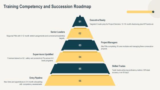 Construction Project Organization Chart PPT Structure VM