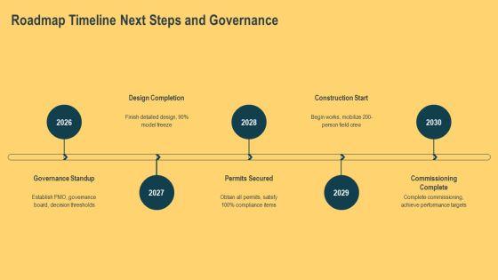 Construction Project Organization Chart PPT Structure VM