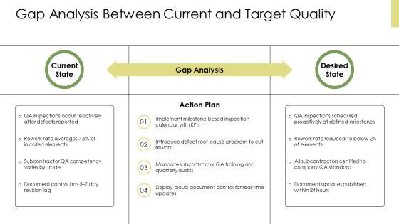 Construction Project Quality Management Plan PPT Structure VM