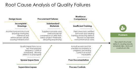 Construction Project Quality Management Plan PPT Structure VM