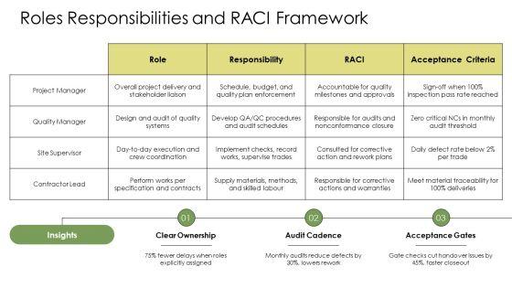 Construction Project Quality Management Plan PPT Structure VM