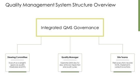 Construction Project Quality Management Plan PPT Structure VM