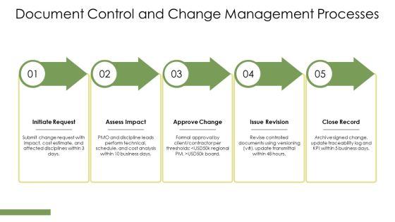 Construction Project Quality Management Plan PPT Structure VM