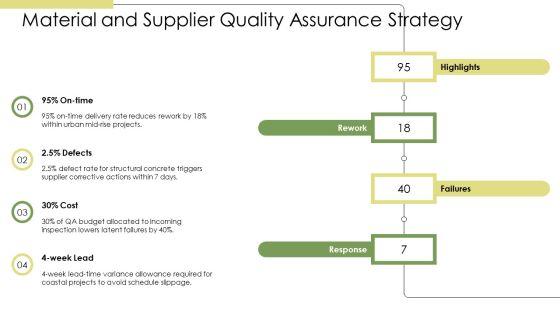 Construction Project Quality Management Plan PPT Structure VM