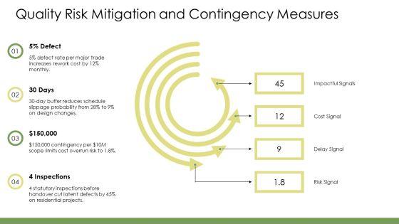Construction Project Quality Management Plan PPT Structure VM