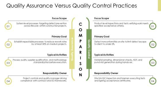 Construction Project Quality Management Plan PPT Structure VM