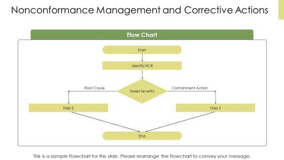 Construction Project Quality Management Plan PPT Structure VM