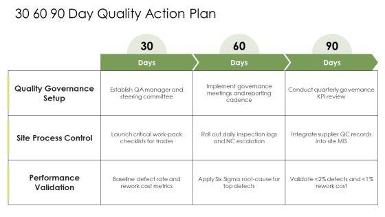 Construction Project Quality Management Plan PPT Structure VM
