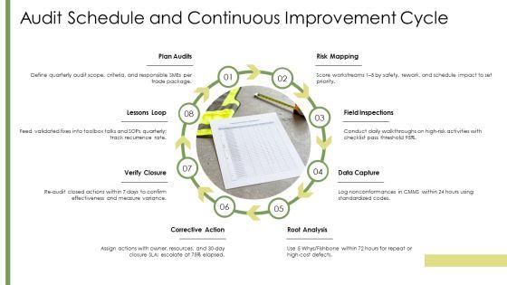Construction Project Quality Management Plan PPT Structure VM