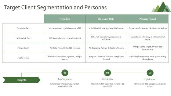 Consulting Pitch Deck PPT Summary VM