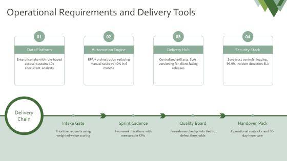 Consulting Pitch Deck PPT Summary VM